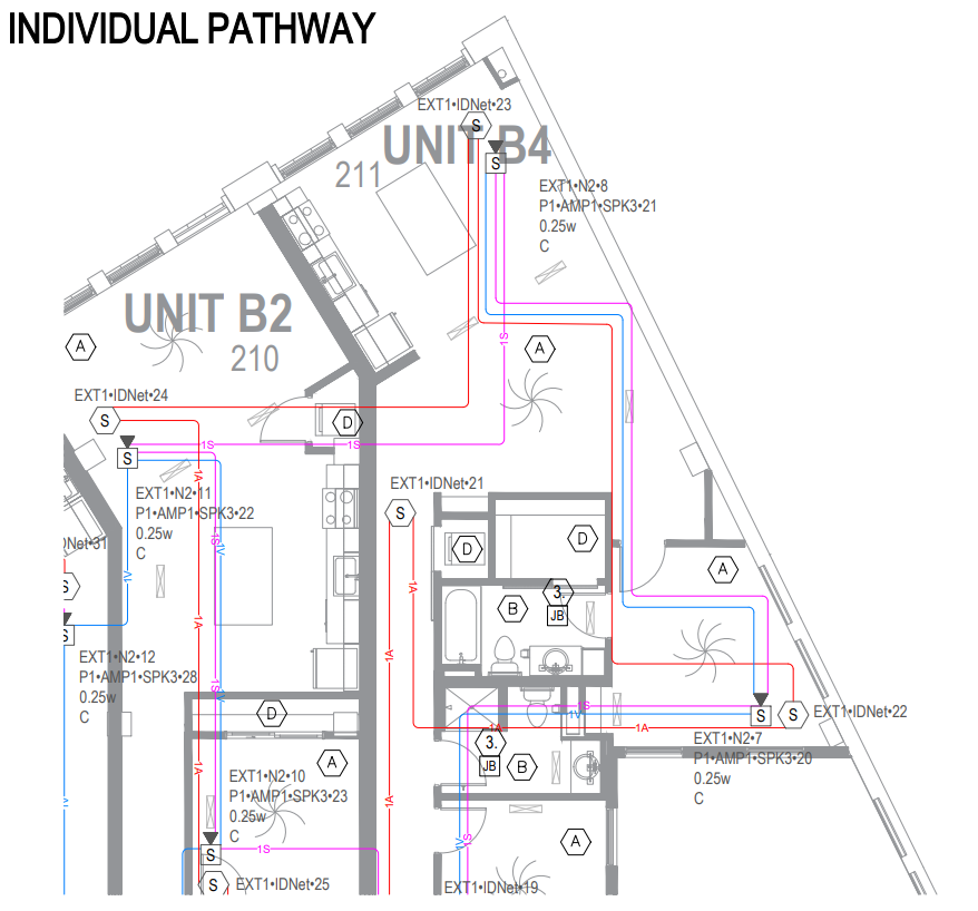 Individual Pathway Example
